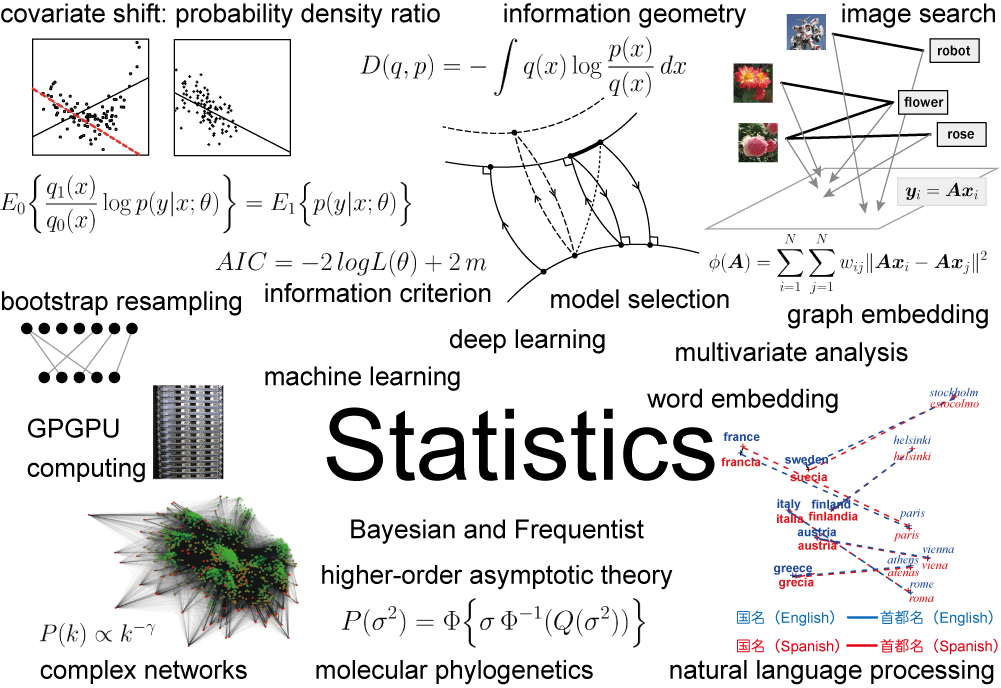 Shimodaira Laboratory English