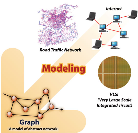 modeling_graph2.jpg